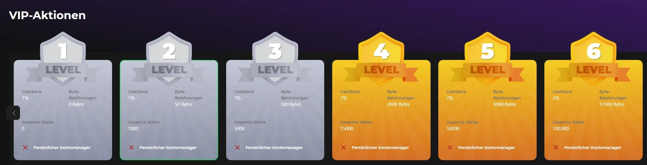 Betify casino promoties vip de